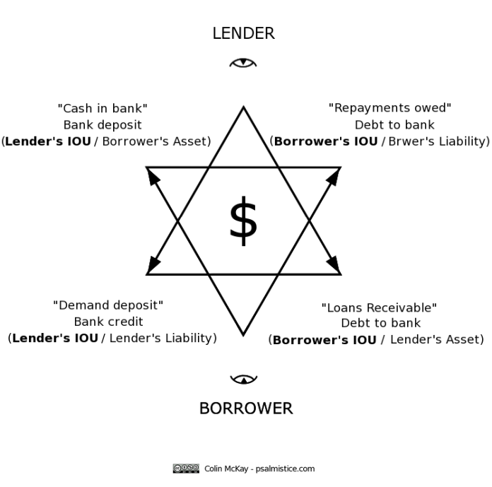psalmistice_DE_FASB_ASC-305-10-55-1_ASC-305-10-20