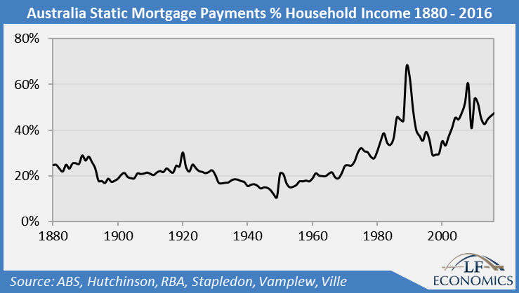 best mortgage rates australia